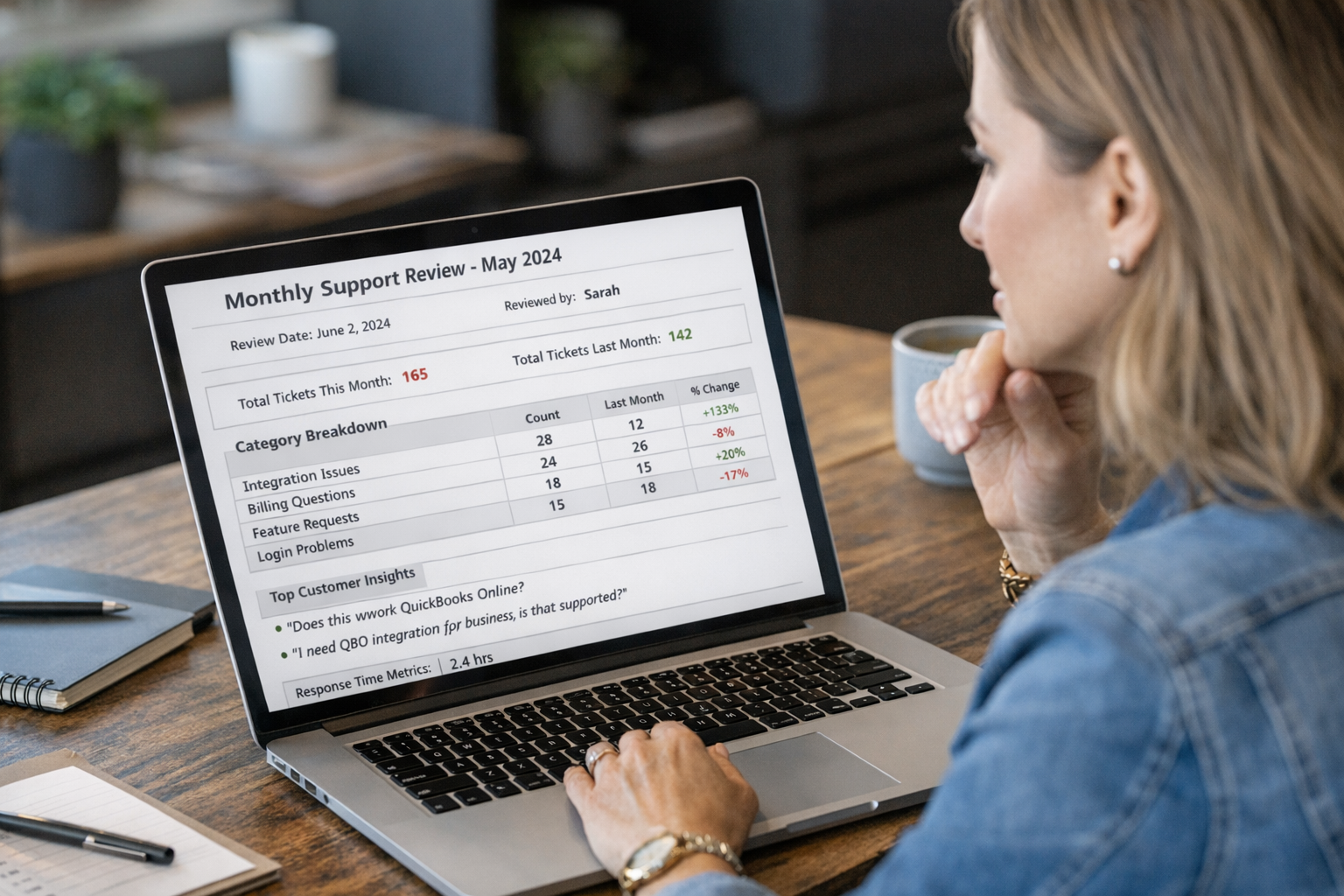 Founder's monthly support review template tickets using template dashboard on laptop screen