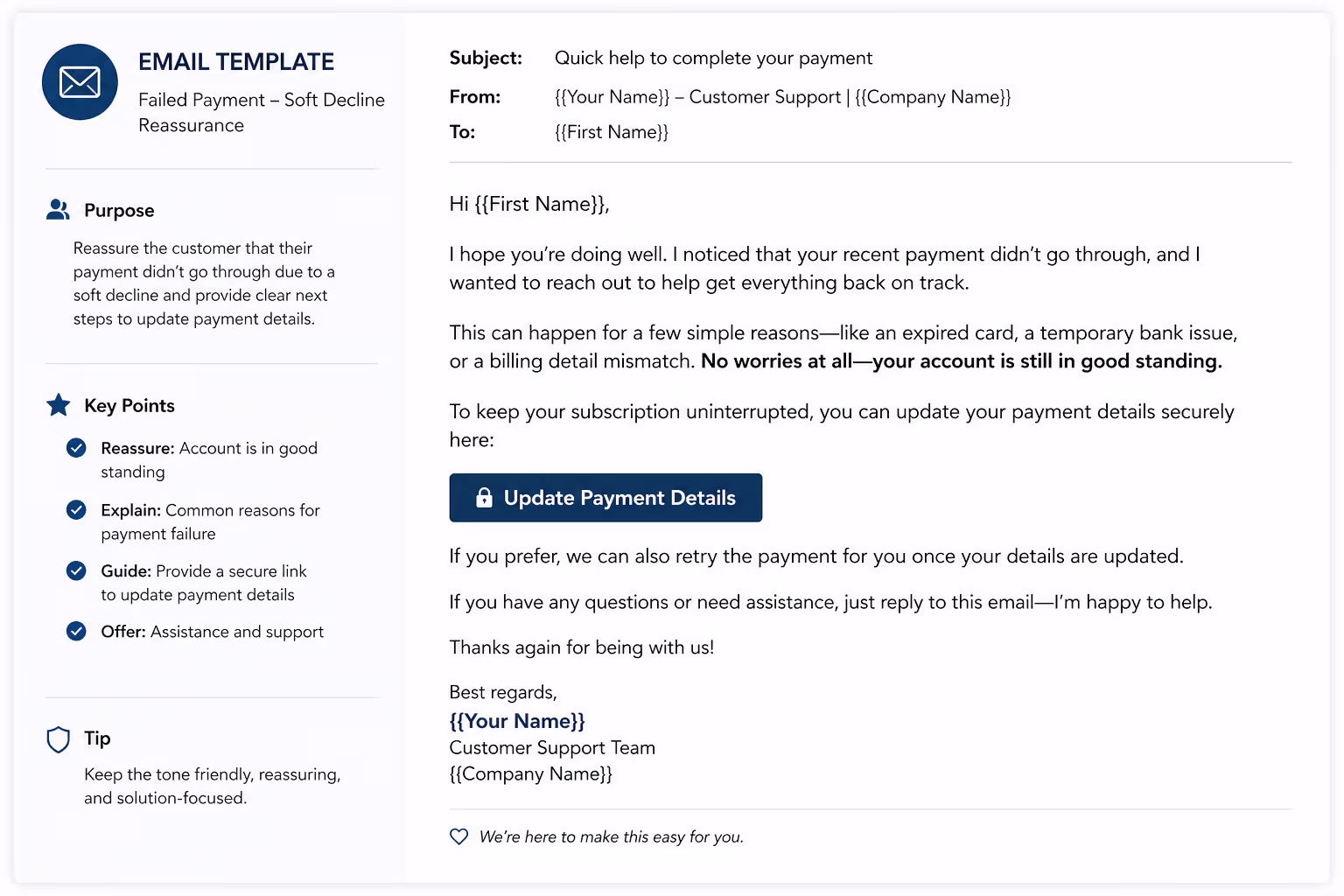 Failed Payment Email Template for Soft Decline Response Email template showing how to respond to failed payment emails with soft decline reassurance