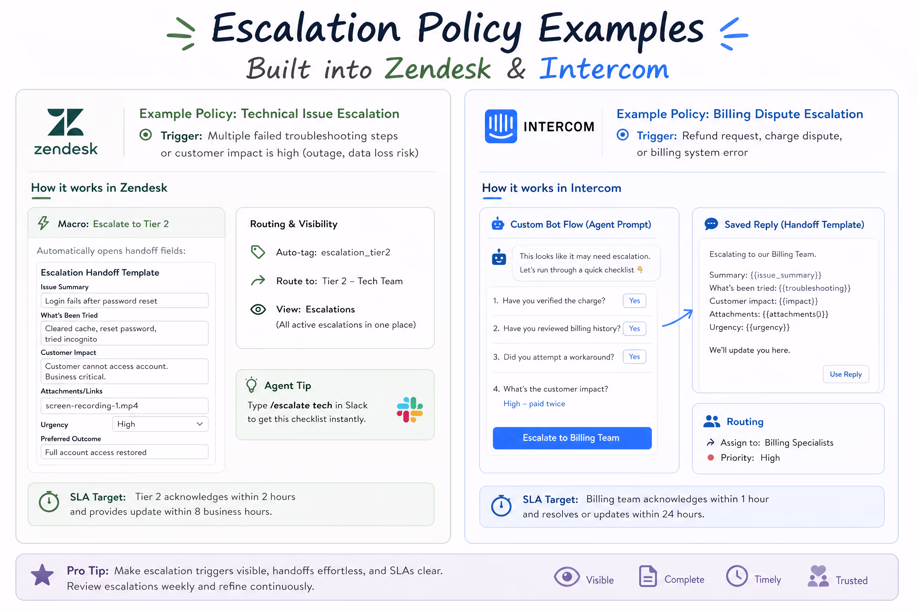 Escalation Policy Examples in Helpdesk Software Escalation policy examples implemented in popular helpdesk tools like Zendesk and Intercom