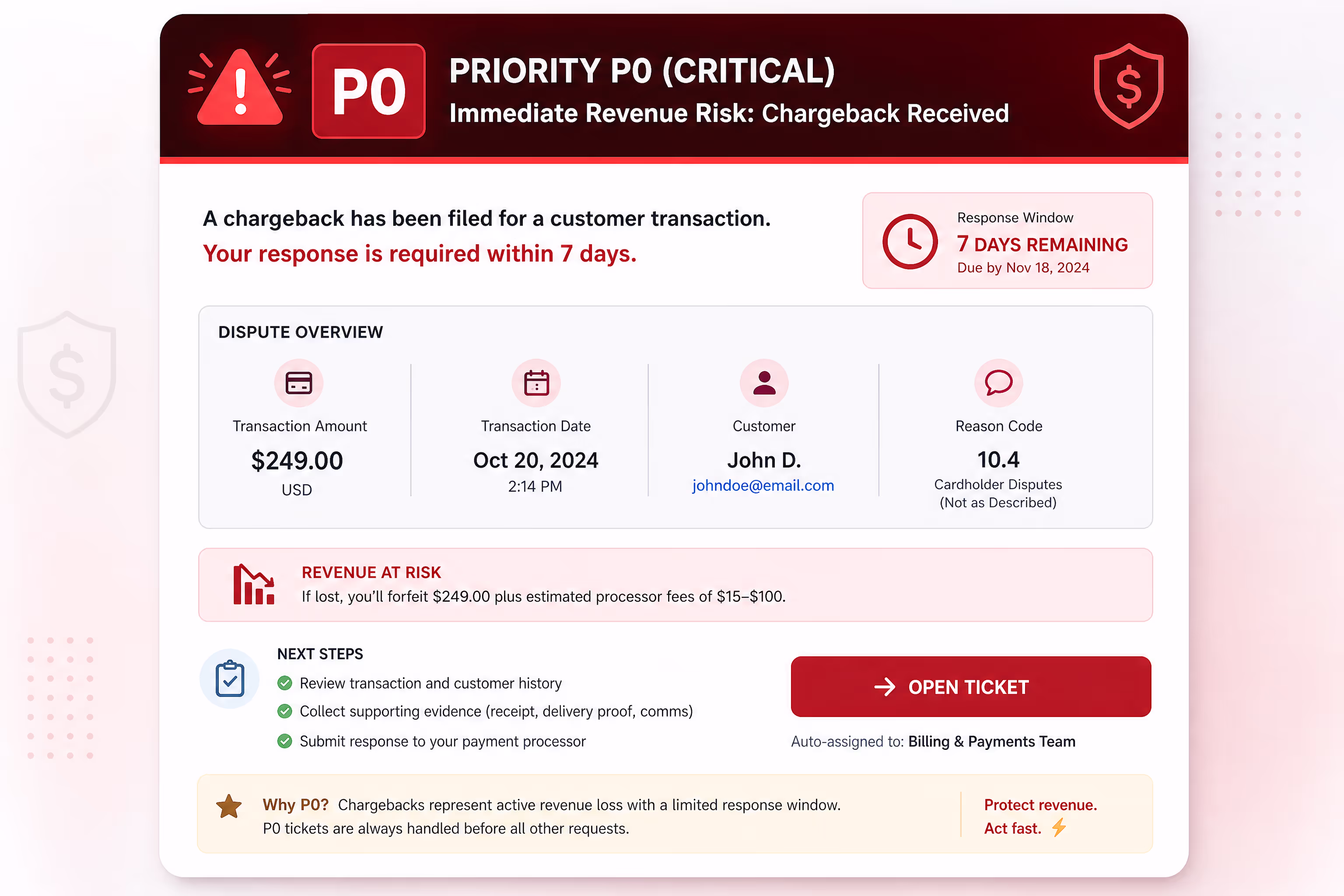 Chargeback notification flagged as P0 critical support ticket Example of chargeback notification tagged as P0 priority using support triage rules