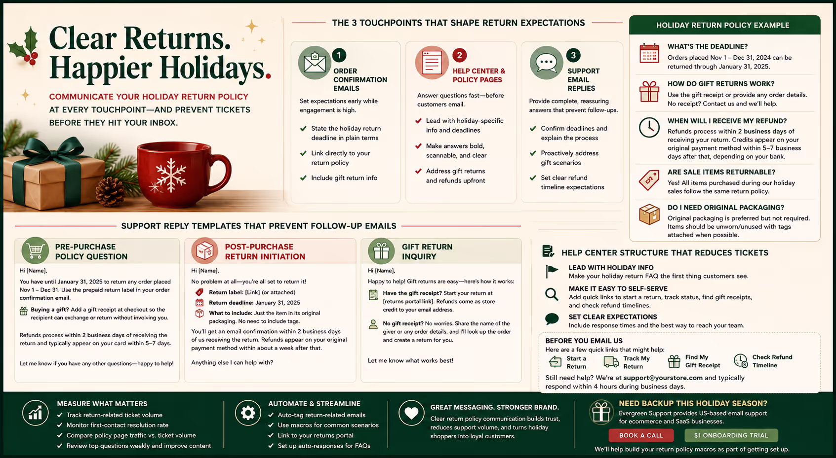 Holiday return policy messaging strategy for email support and customer service teams