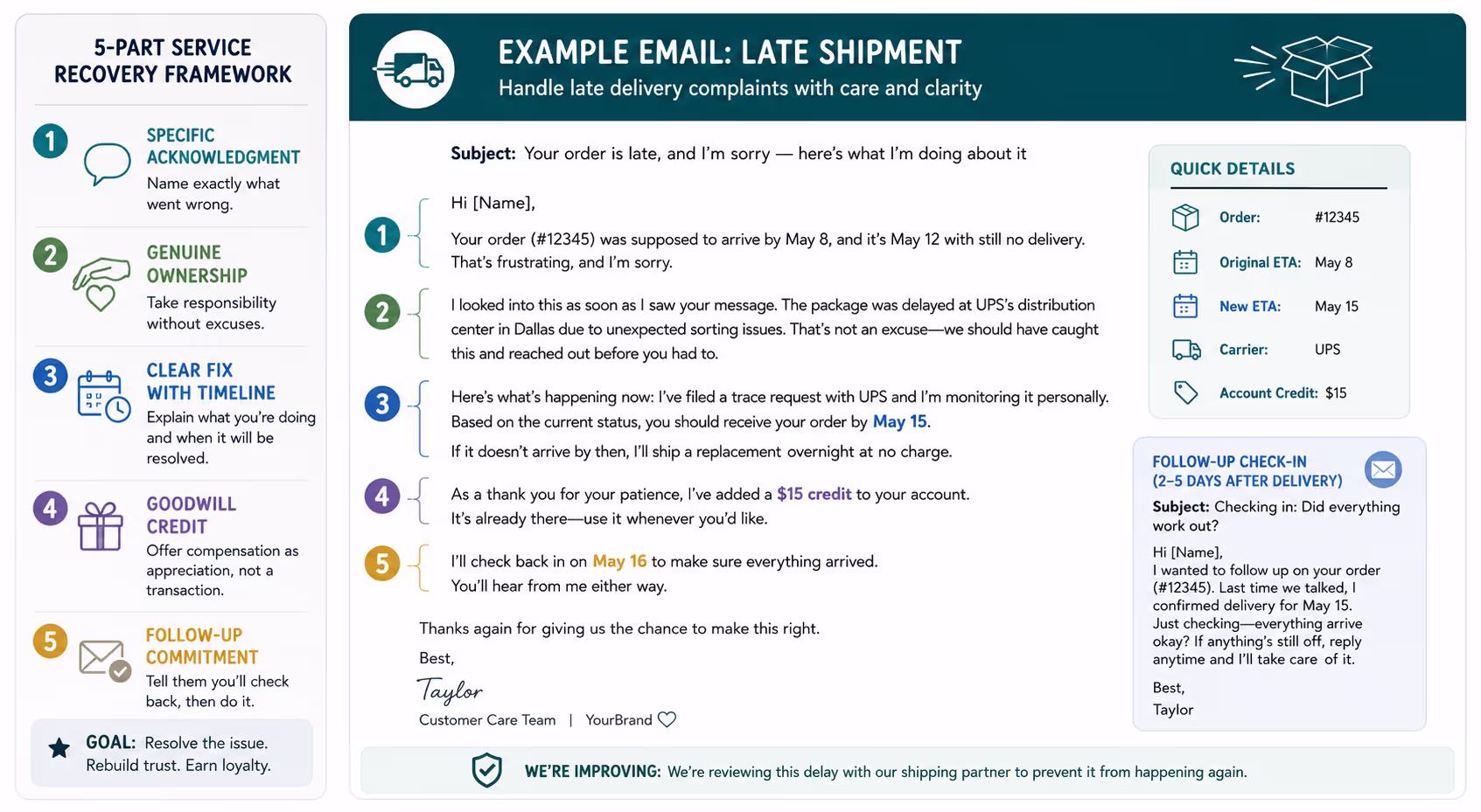Service Recovery Email Template for Late Shipment Example Example service recovery email template showing how to handle late shipment complaints professionally
