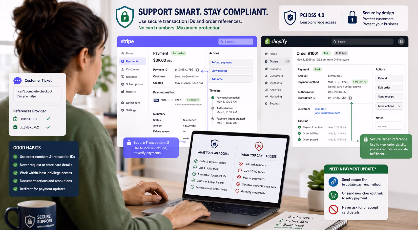 Secure Customer Support Workflows in Stripe and Shopify for PCI Compliance Customer support agent using secure transaction IDs and order references in Stripe and Shopify dashboards
