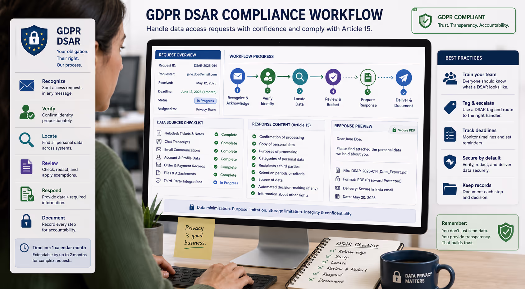 Support team member reviewing GDPR DSAR compliance workflow on computer screen