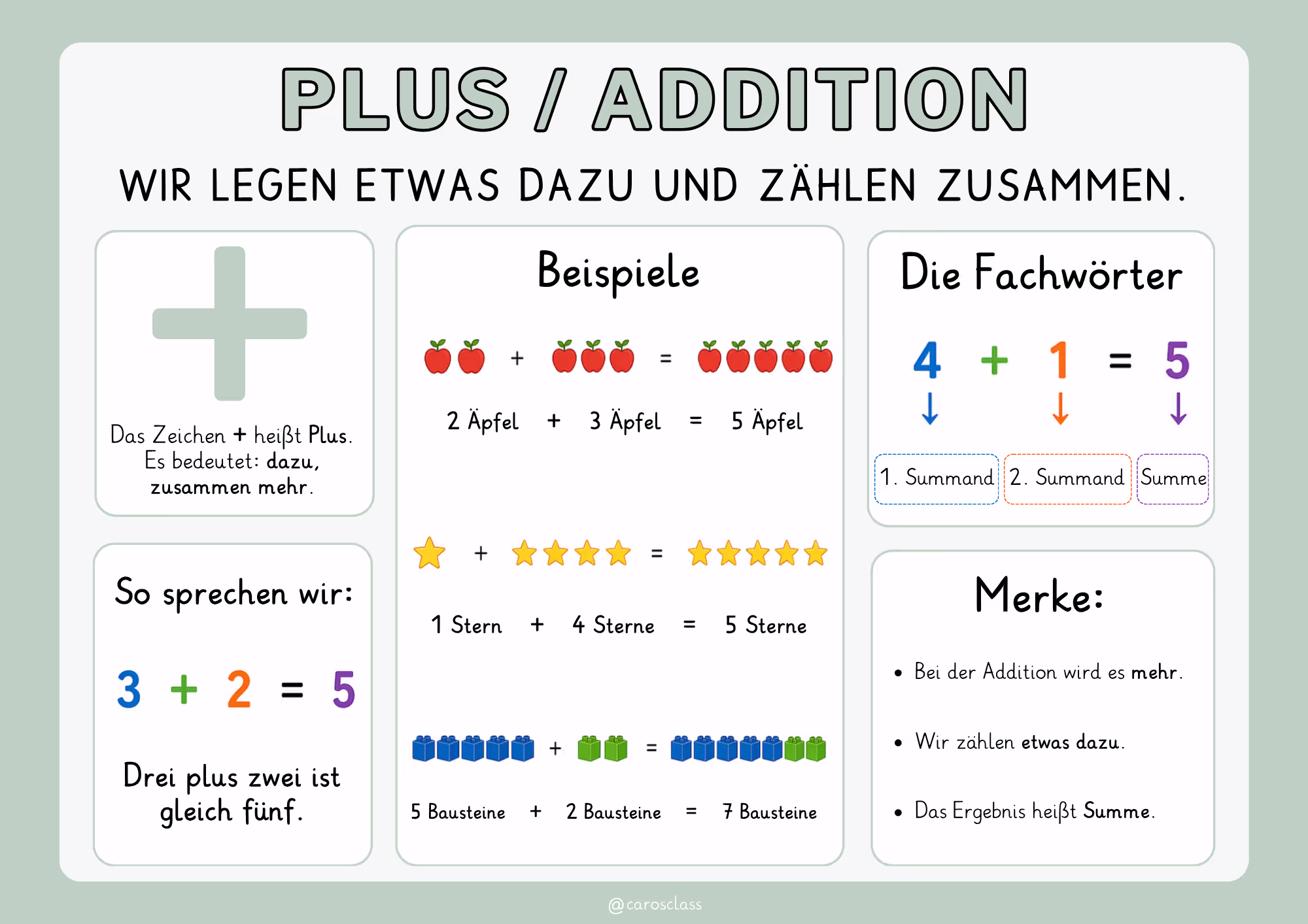 Operationsverständnis in Klasse 3 und 4: Unterrichtsreihe und UB-Stunde Operationsverständnis in Klasse 3 und 4: Unterrichtsreihe und UB-Stunde