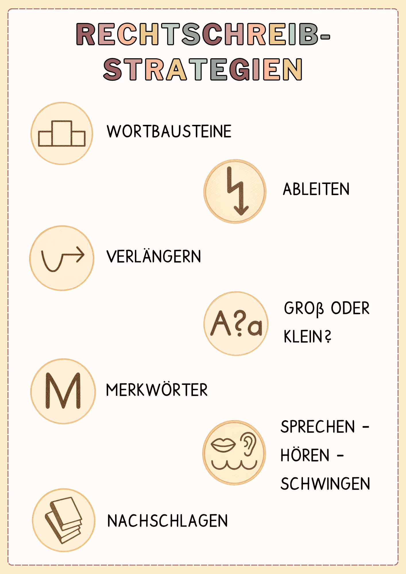 Wortbausteine und Rechtschreibstrategien in der Grundschule Wortbausteine und Rechtschreibstrategien in der Grundschule