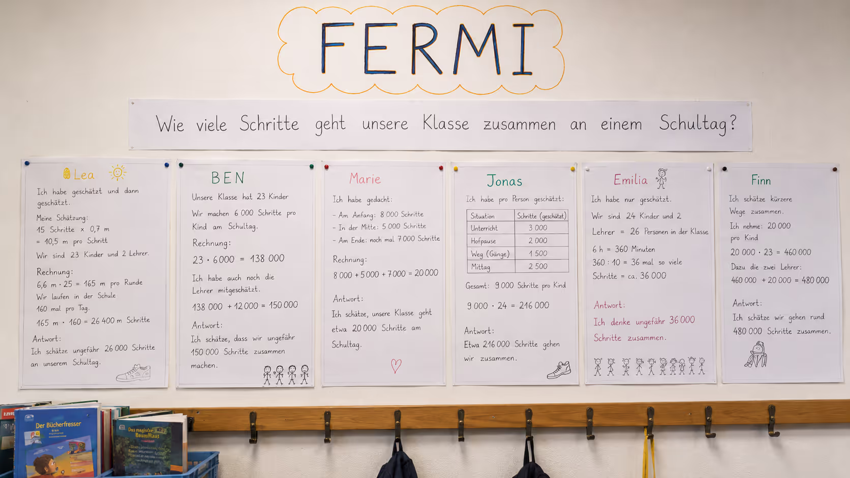 https://www.grundschulkoenig.de/mathe/2-klasse/fermi-aufgaben/