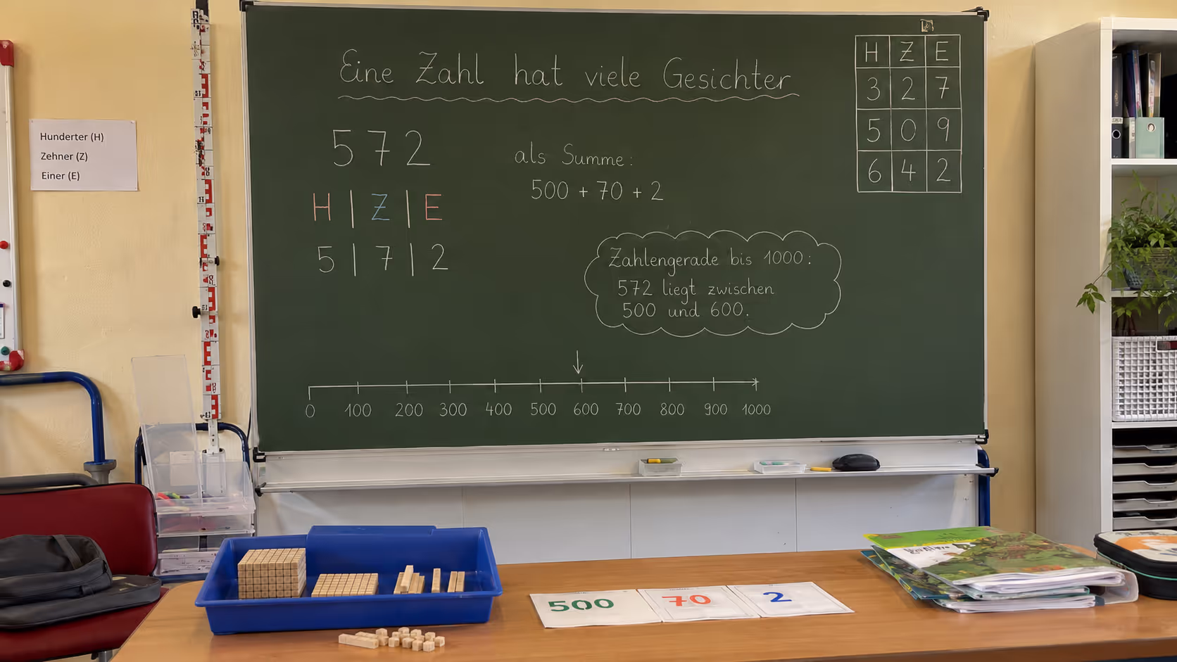 Unterrichtsentwurf Zahlraumerweiterung bis 1000