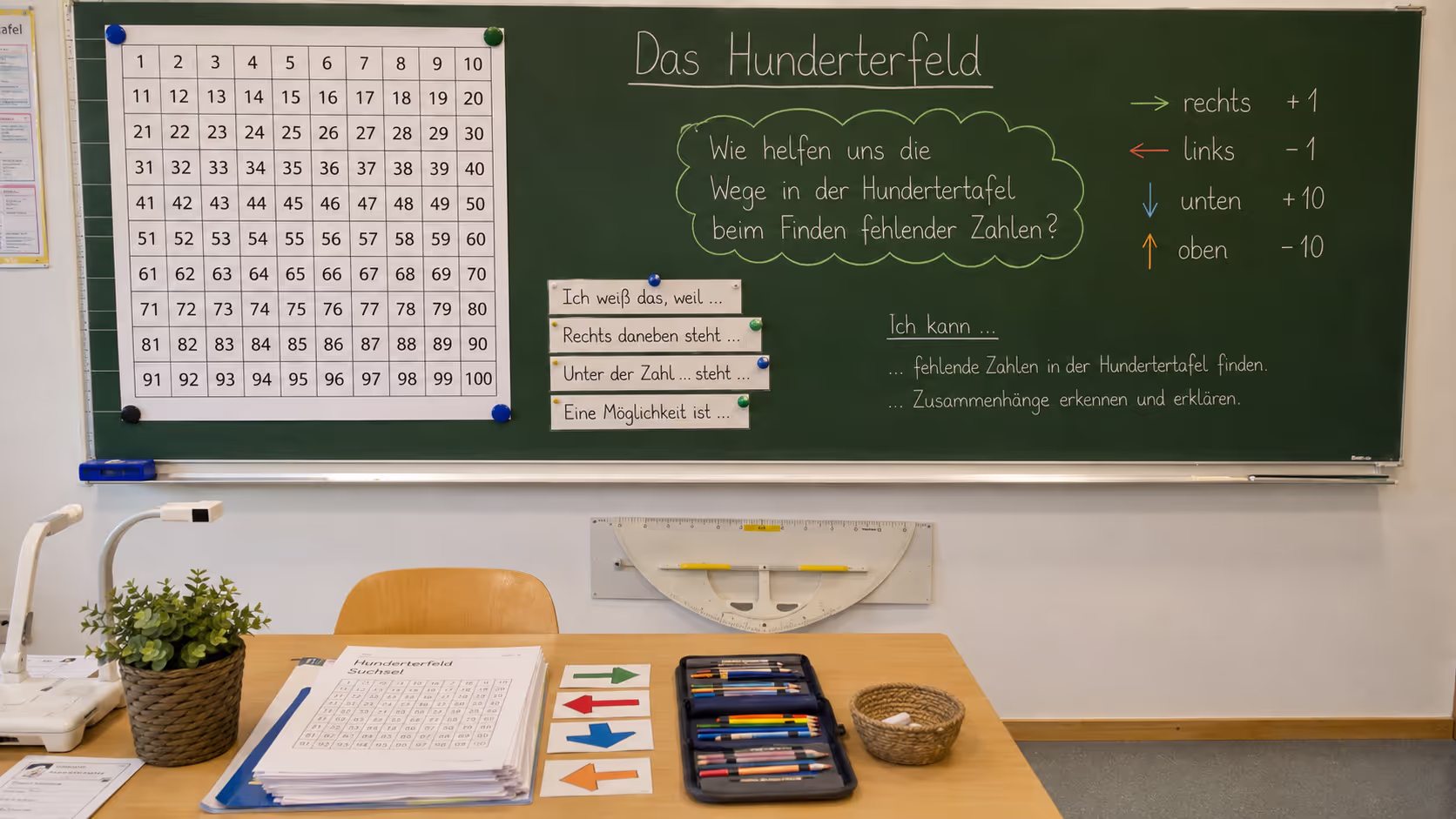 Unterrichtsentwurf Hunderterfeld Unterrichtsentwurf Hunderterfeld