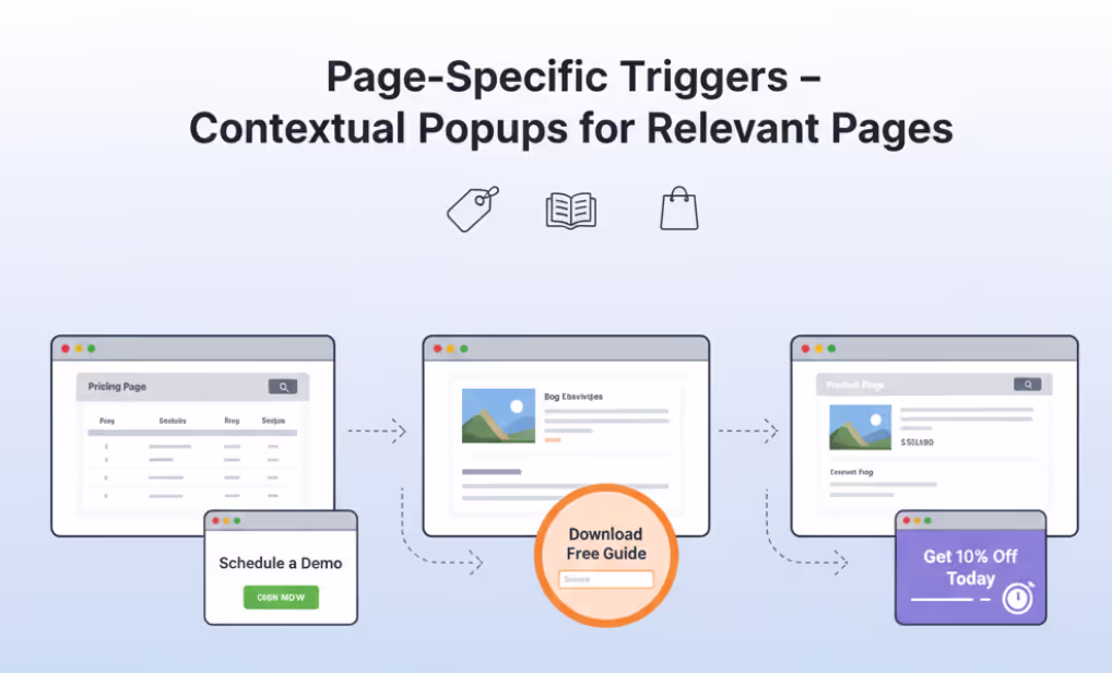Page-Specific Triggers Page-Specific Triggers
