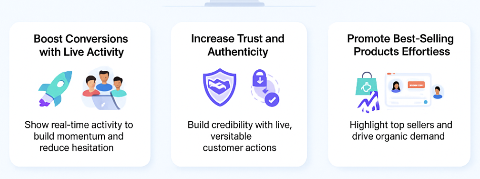 Key Benefits of Using Recent Sales Popups