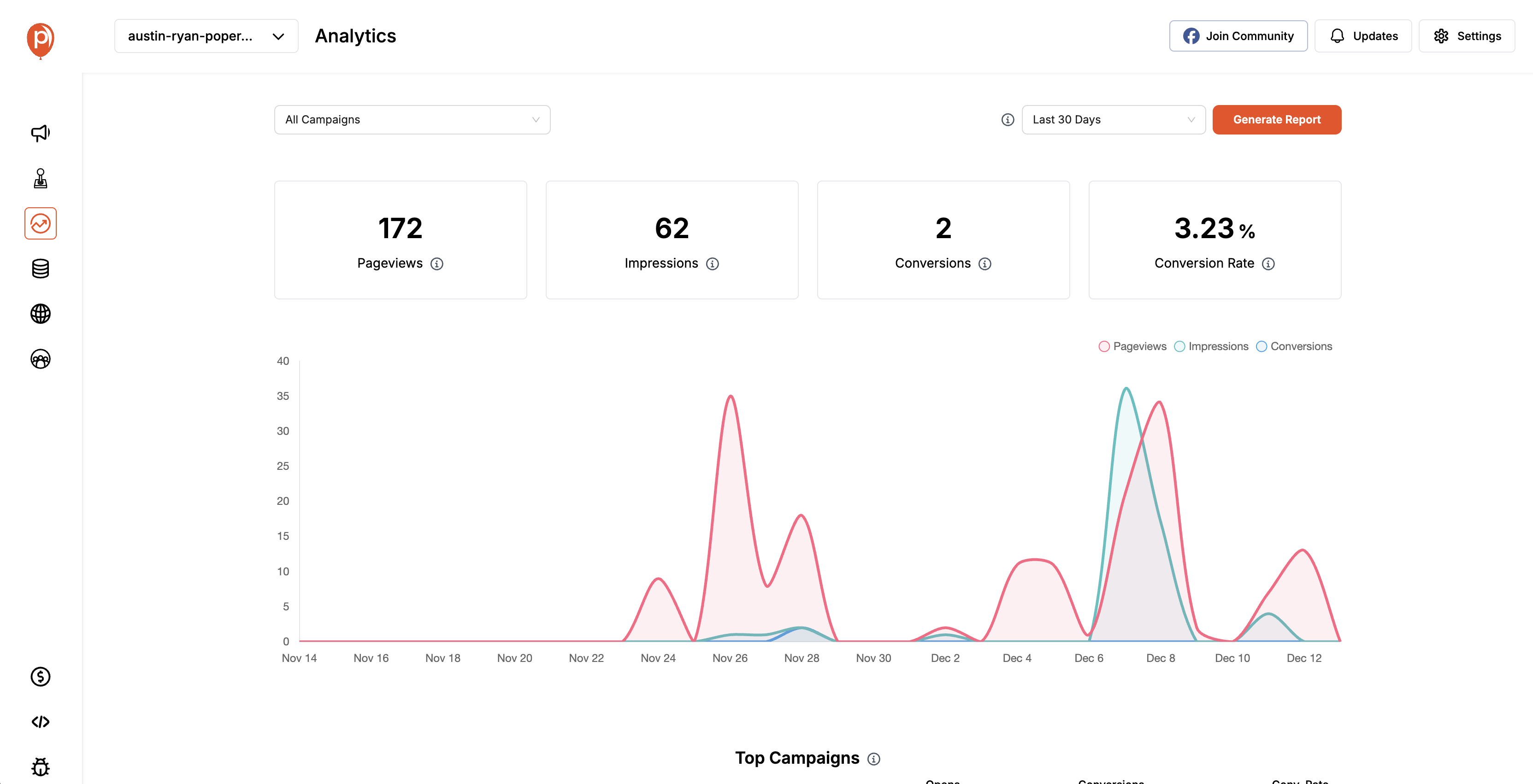 Monitor Analytics and Performance