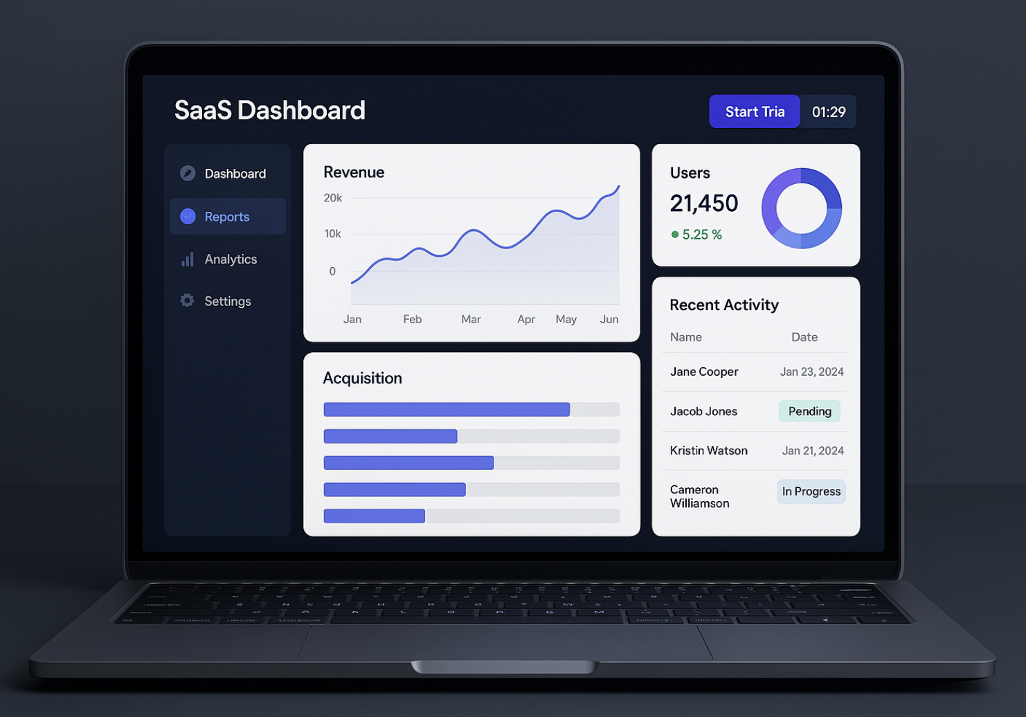 Software Trials