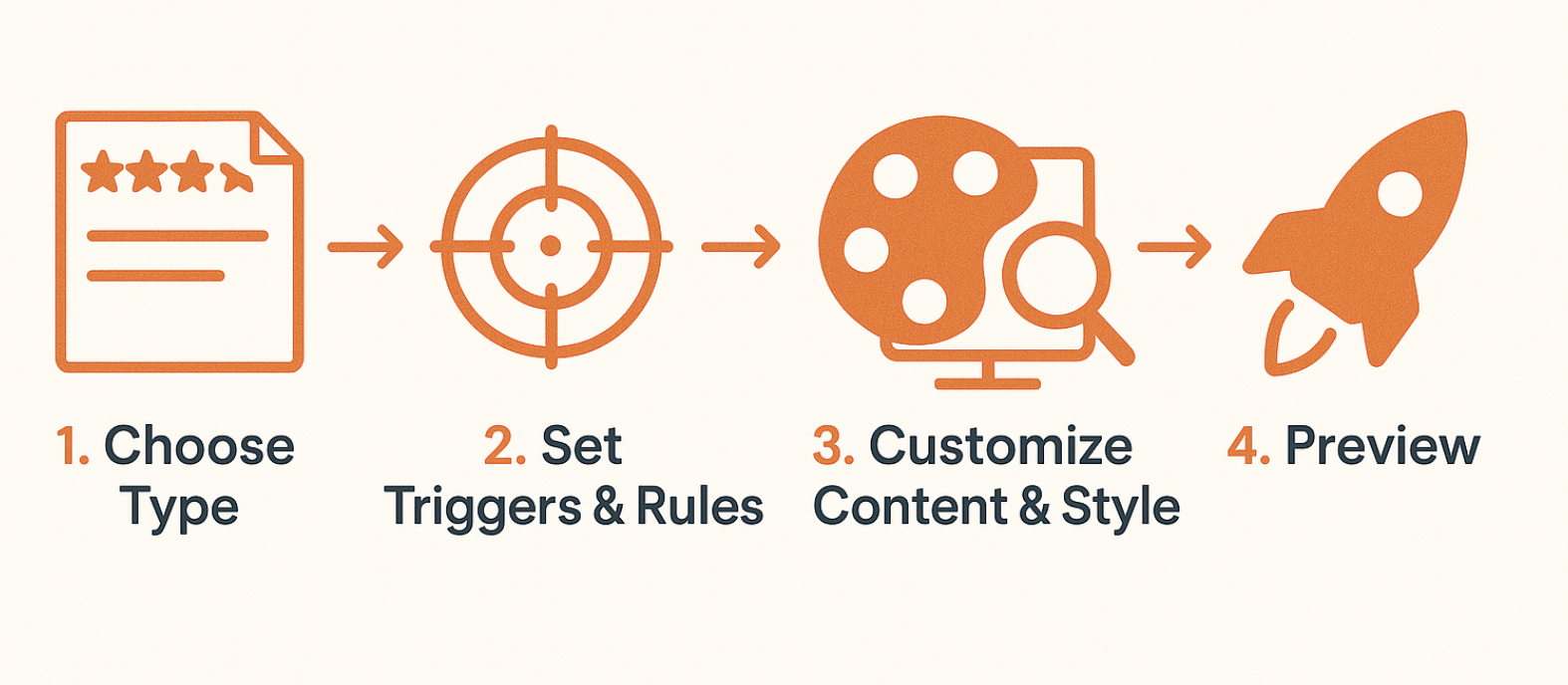 How to Create a Rating Popup Using Poper How to Create a Rating Popup Using Poper