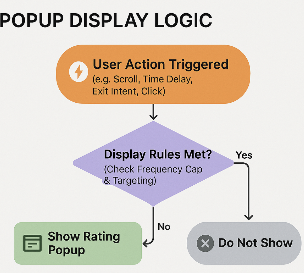 Triggers and Timing Logic Triggers and Timing Logic