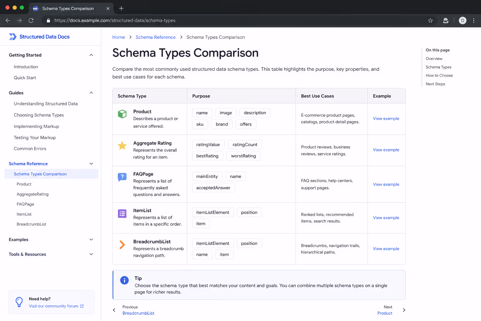 Comparison Table Schema Types