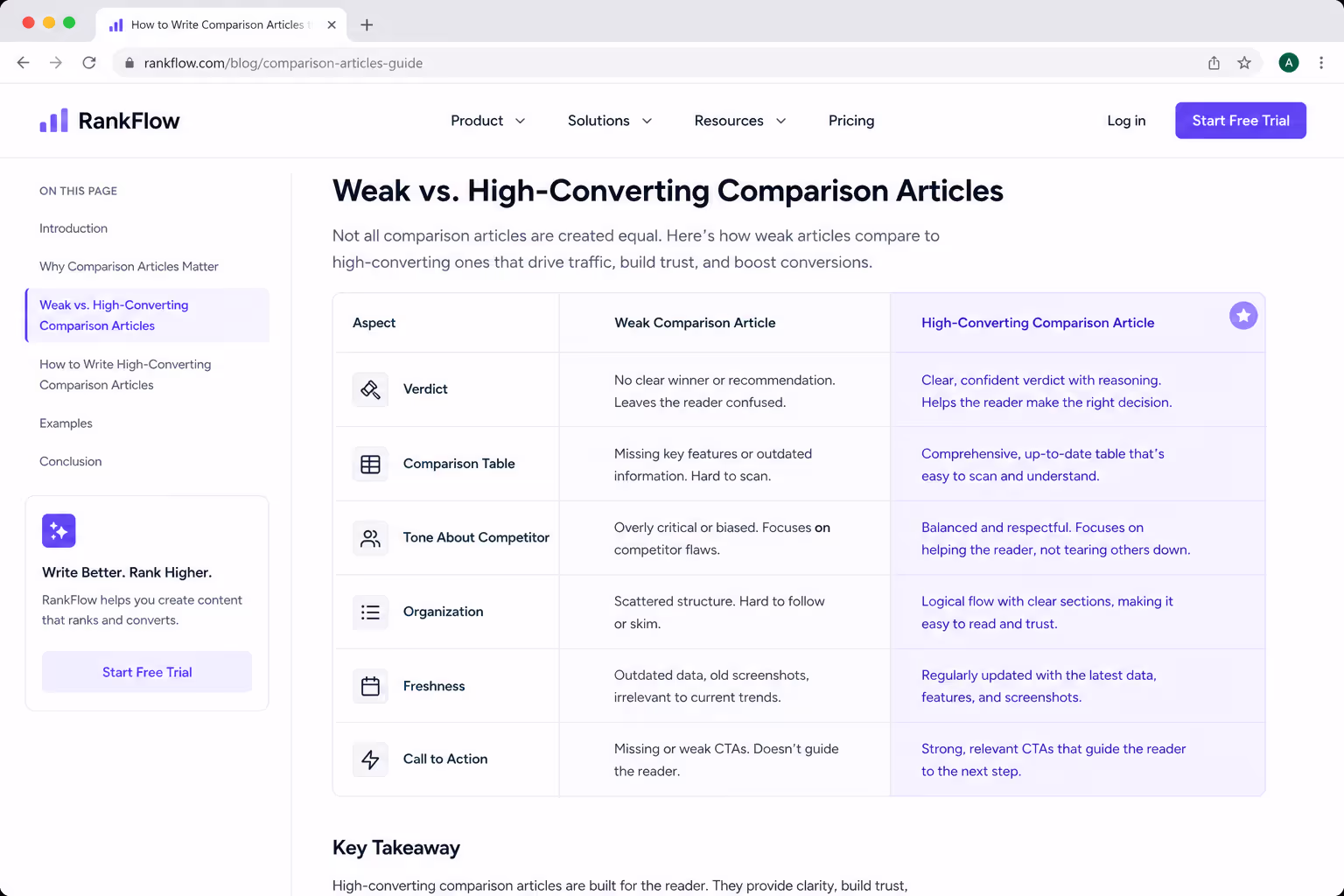 High Converting Comparison Articles