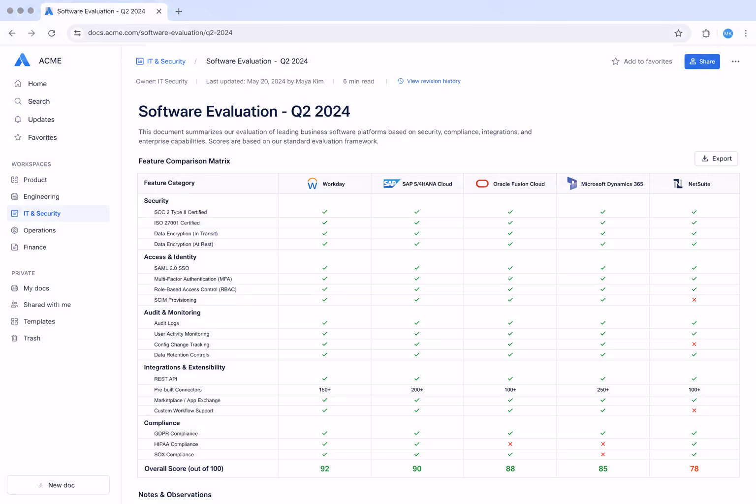 Detailed Feature Matrix