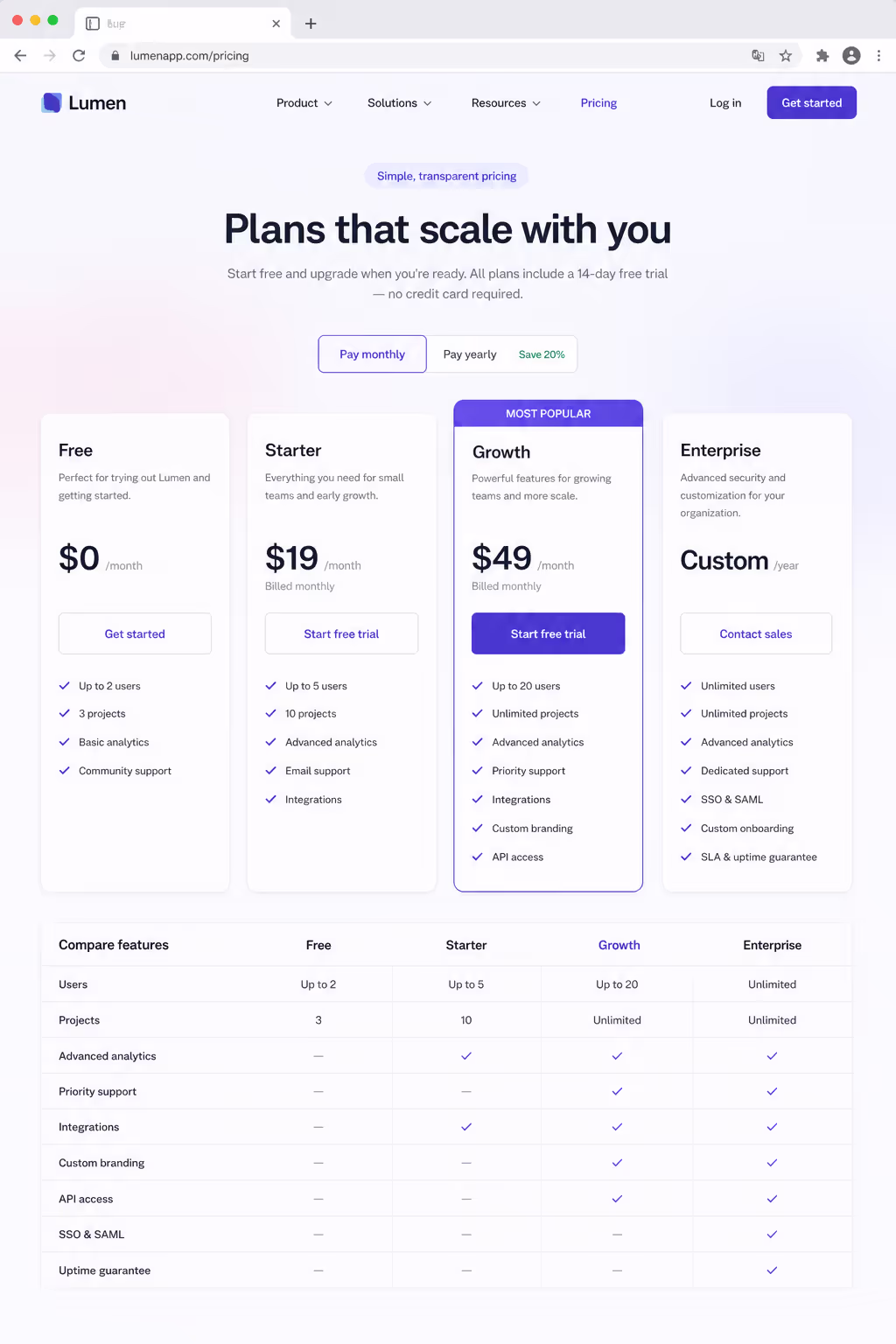 Compare Features