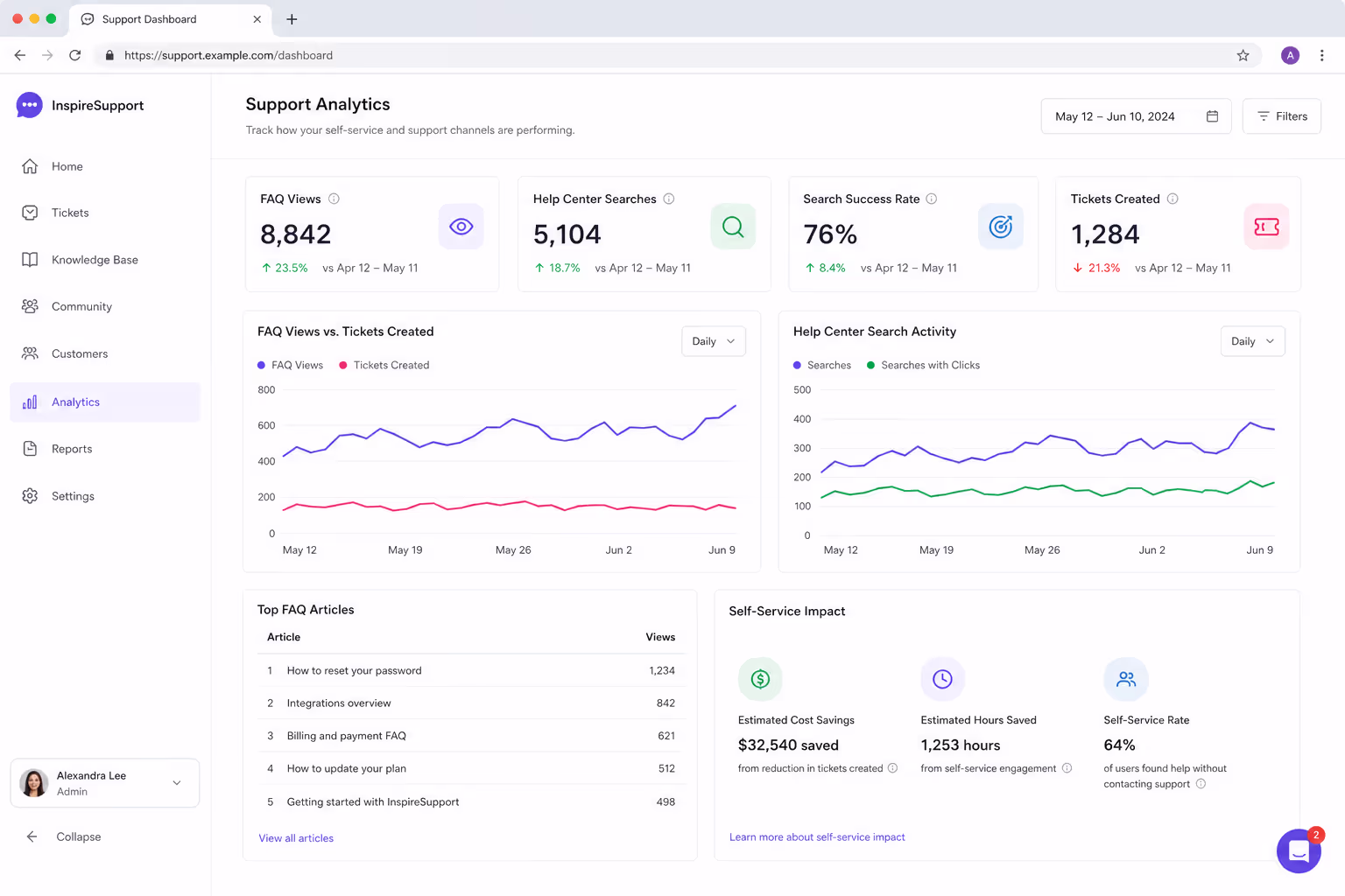 FAQ analytics