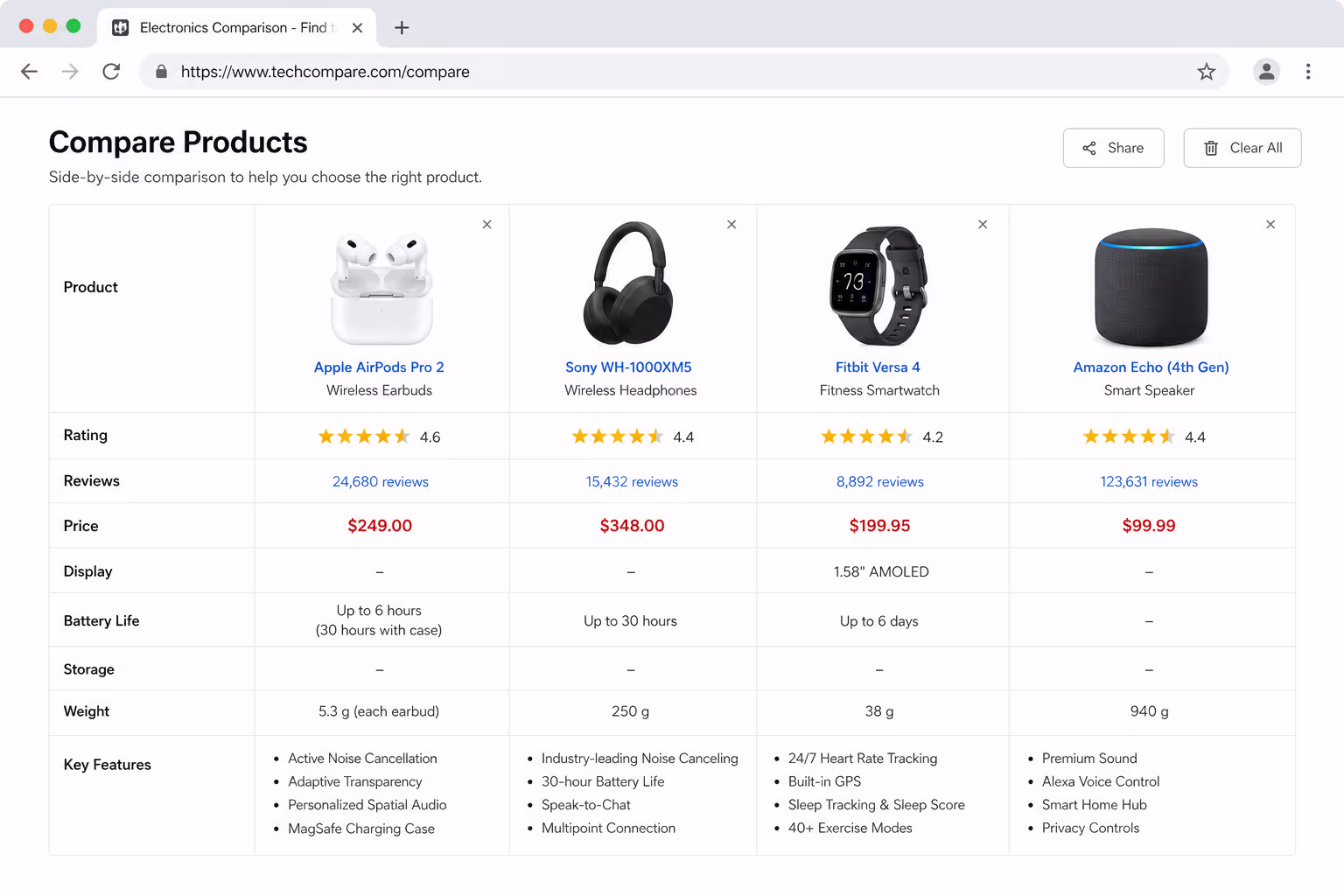 Comparison table design example: rows of star ratings comparing two products on ease of use and value