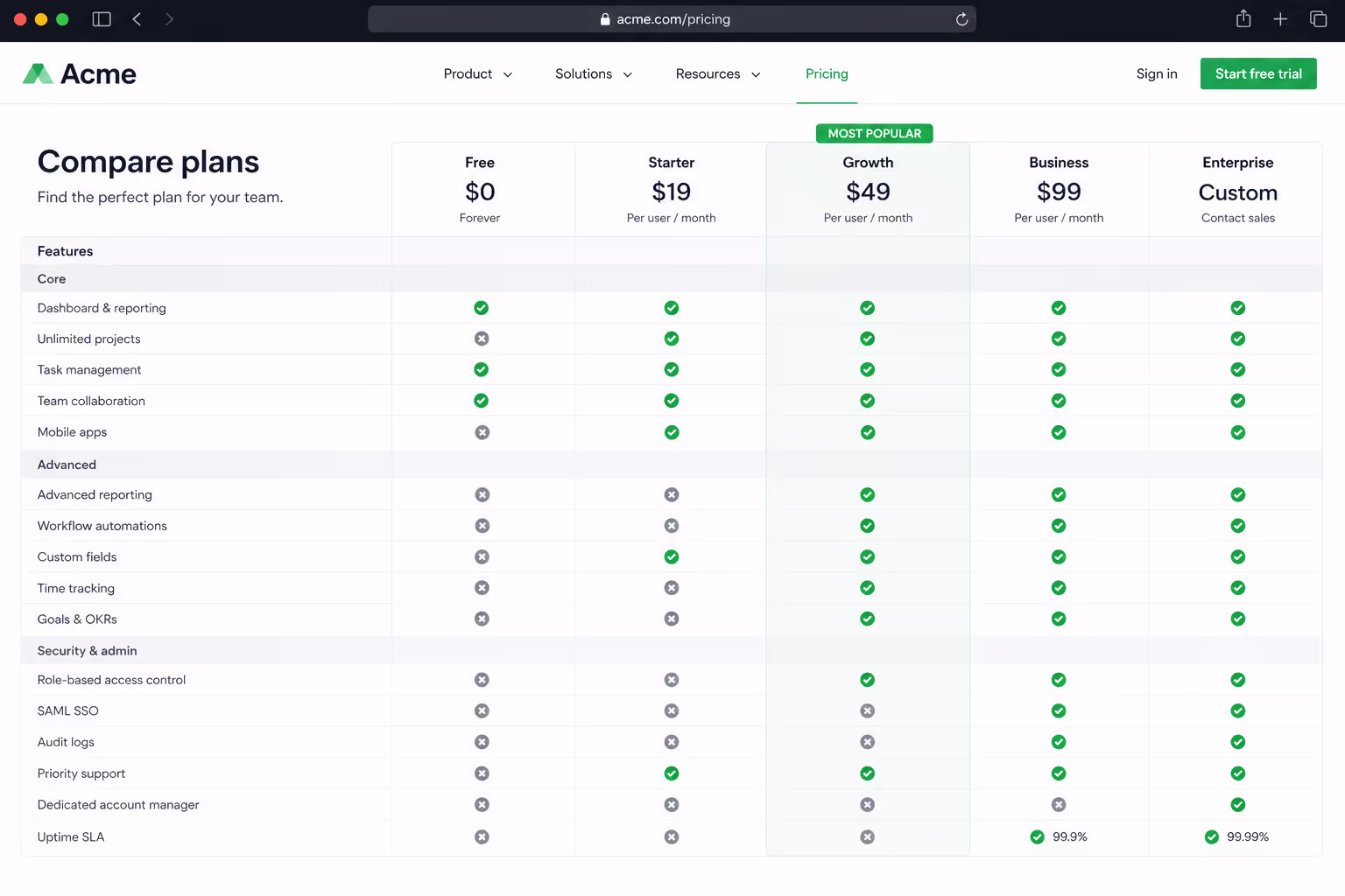 Comparison table design example: feature matrix using checkmarks and crosses for free versus paid plans