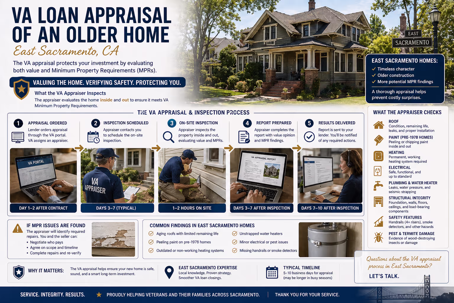 VA loan Sacramento appraisal of older home in East Sacramento showing inspection process