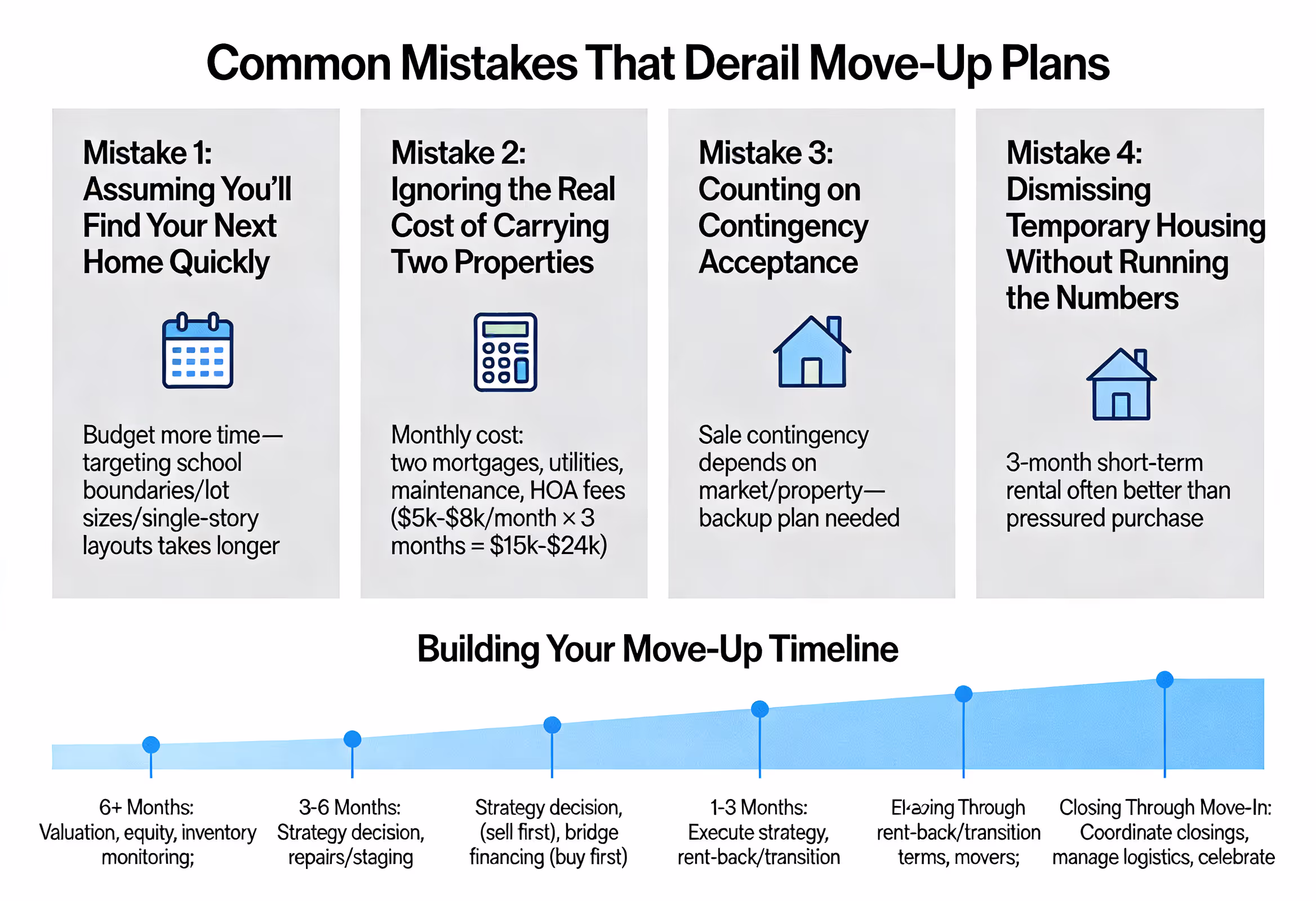 Common Mistakes That Derail Move-Up Plans