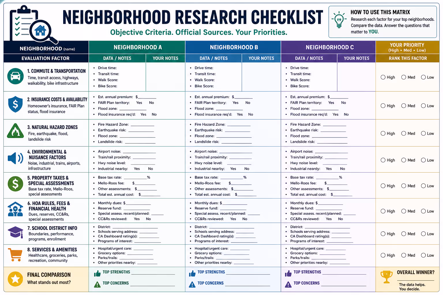 Homebuyer Creating Comparison Matrix for Objective Neighborhood Research Spreadsheet comparison matrix showing how to research a neighborhood before buying with objective criteria