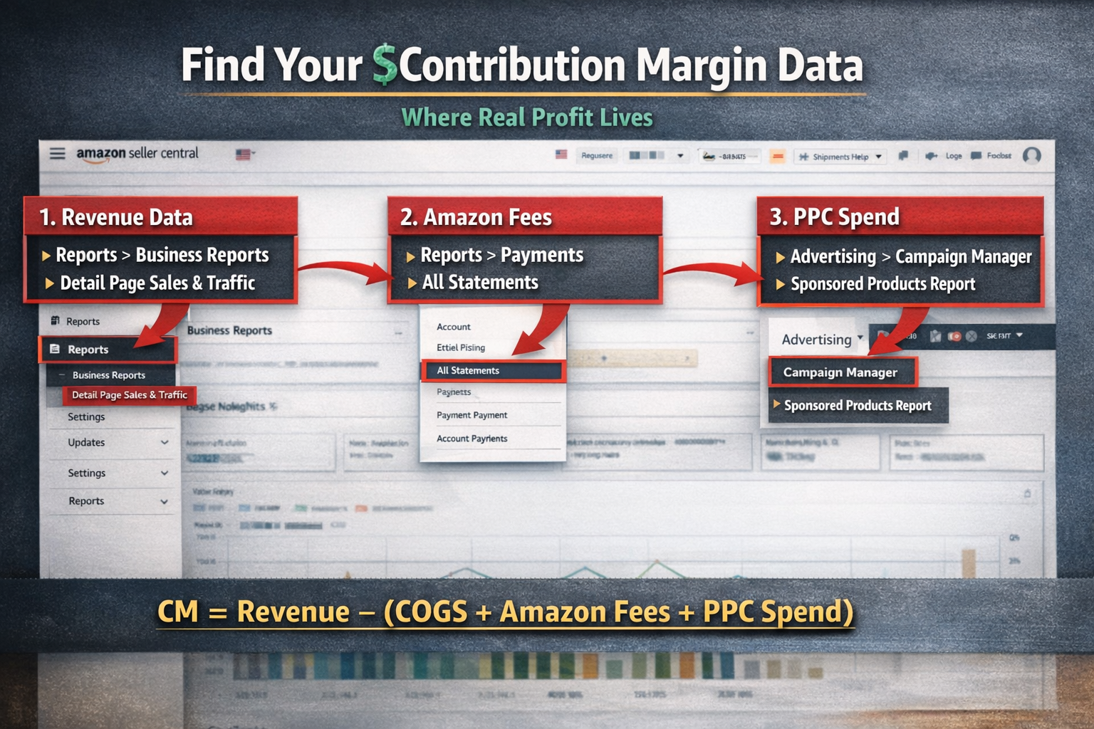 Amazon Seller Central Data Sources for Contribution Margin Screenshot showing where to find contribution margin optimization data in Amazon Seller Central reports
