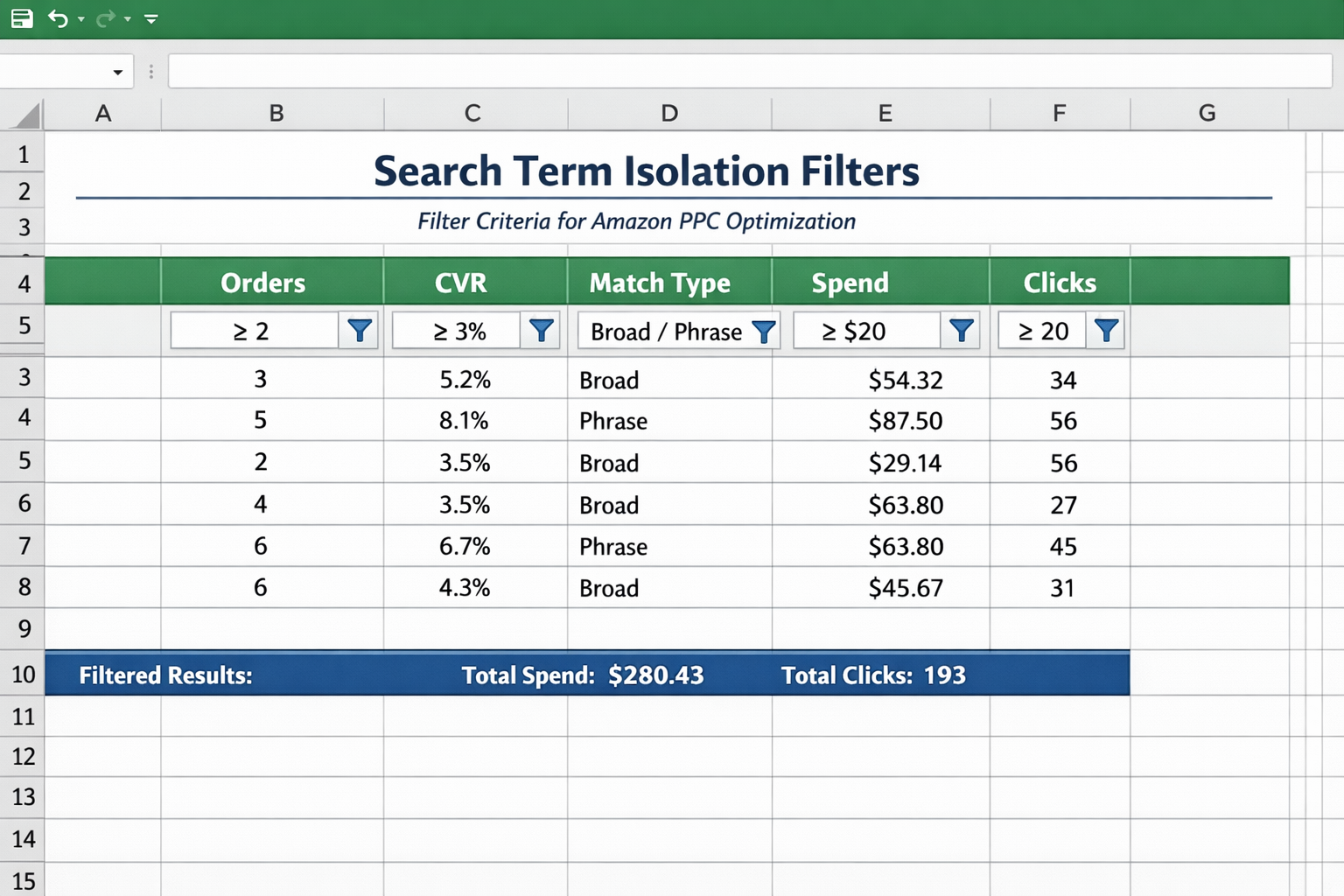Search Term Isolation Filter Criteria in Excel Excel spreadsheet showing search term isolation filter criteria including orders, CVR, match type, spend, and clicks for Amazon PPC optimization
