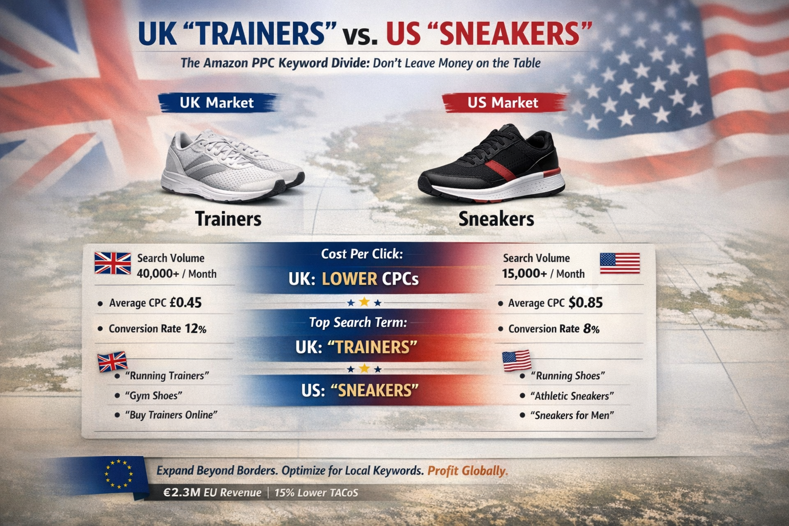 Amazon Keyword Translation Mistakes: UK vs Germany Search Term Comparison International Amazon PPC keyword comparison showing UK trainers versus US sneakers search terms