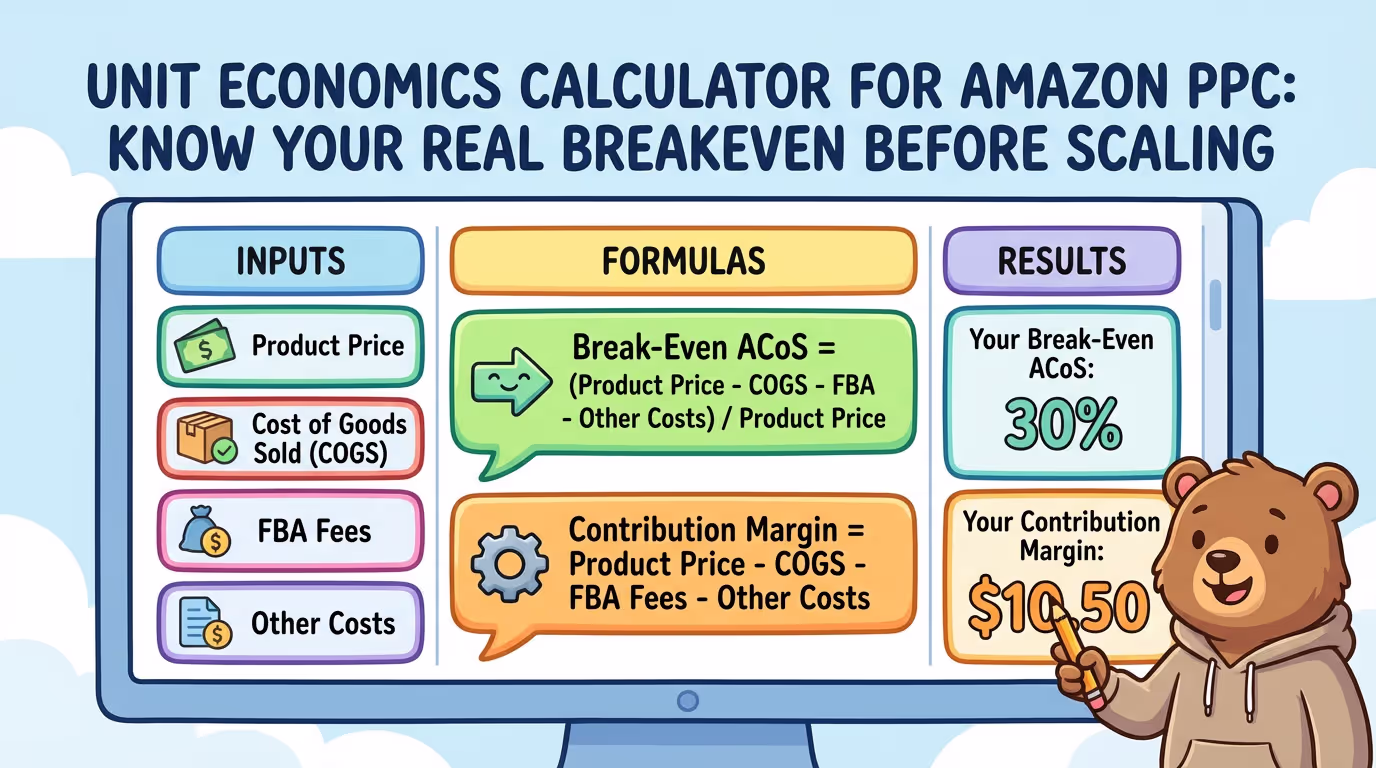 Unit economics calculator Amazon PPC showing break-even ACoS and contribution margin formulas on spreadsheet