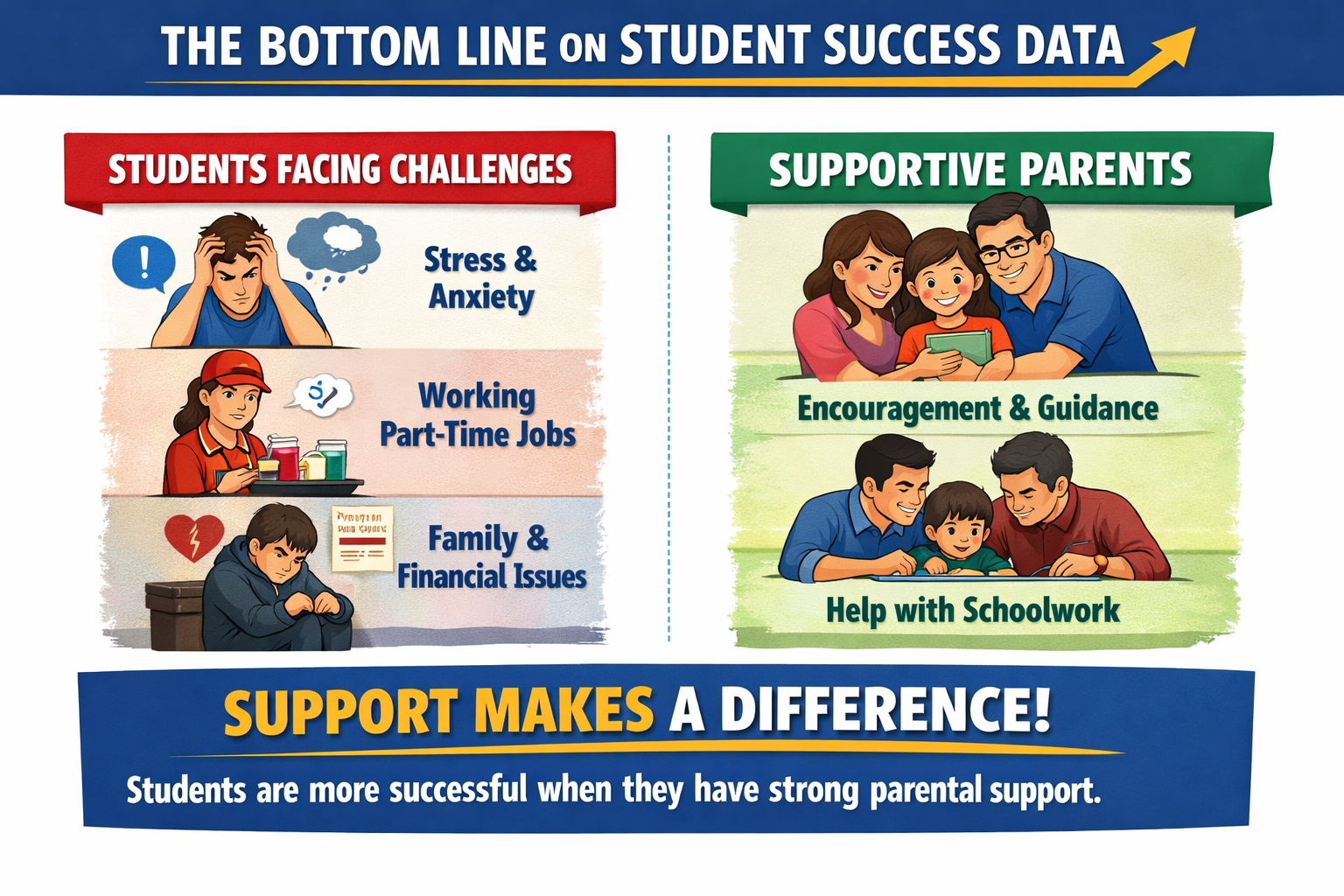 The Bottom Line on Student Success Data The Bottom Line on Student Success Data