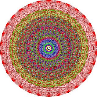 The Shape of Life