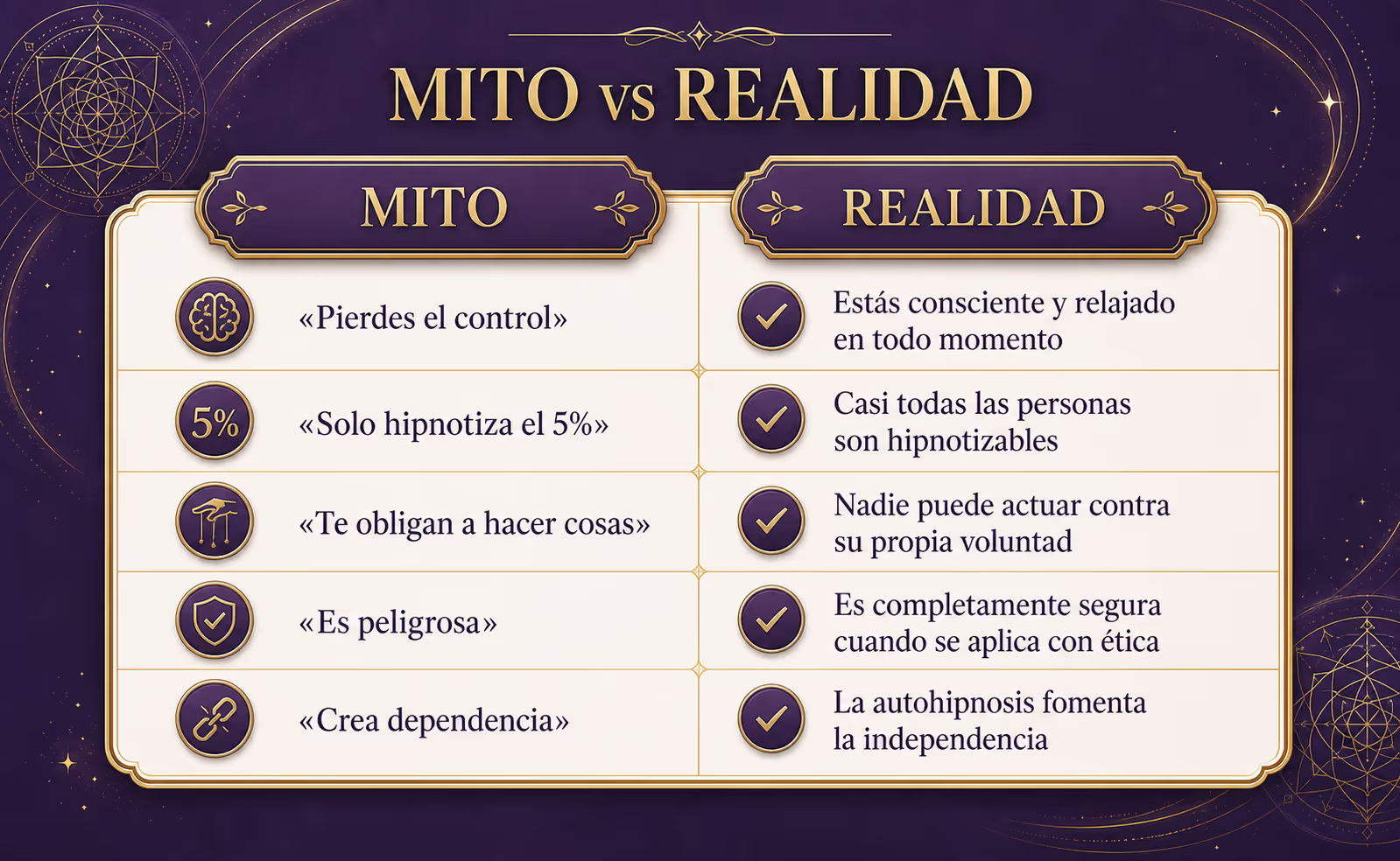 Mitos sobre la hipnosis y la realidad