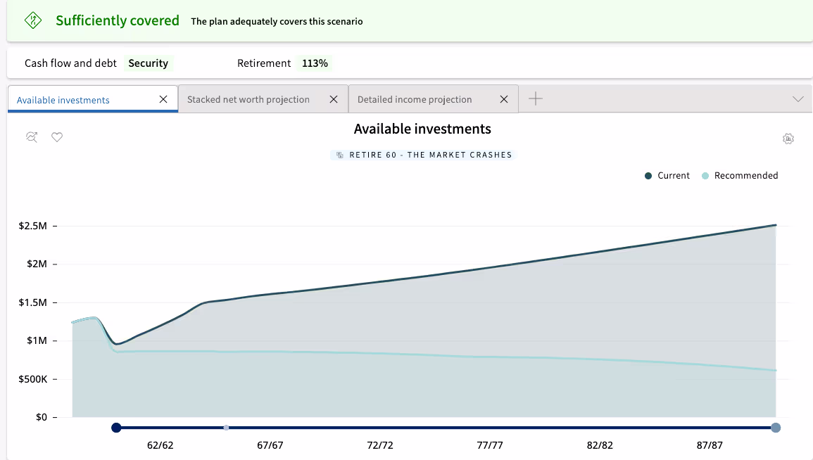 Stress Test- Market Volatility Stress Test- Market Volatility using Conquest Financial Planning Software