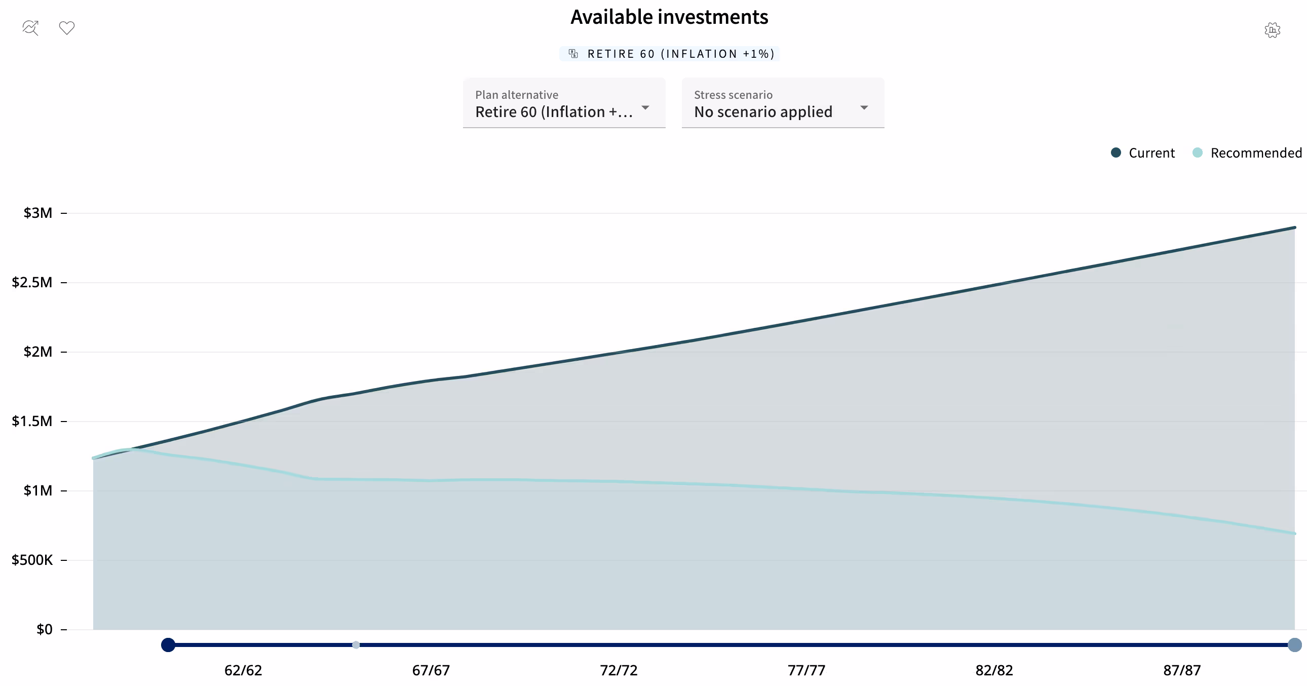 Stress Test - Higher Inflation Stress Test - Higher Inflation using Conquest Financial Planning Software