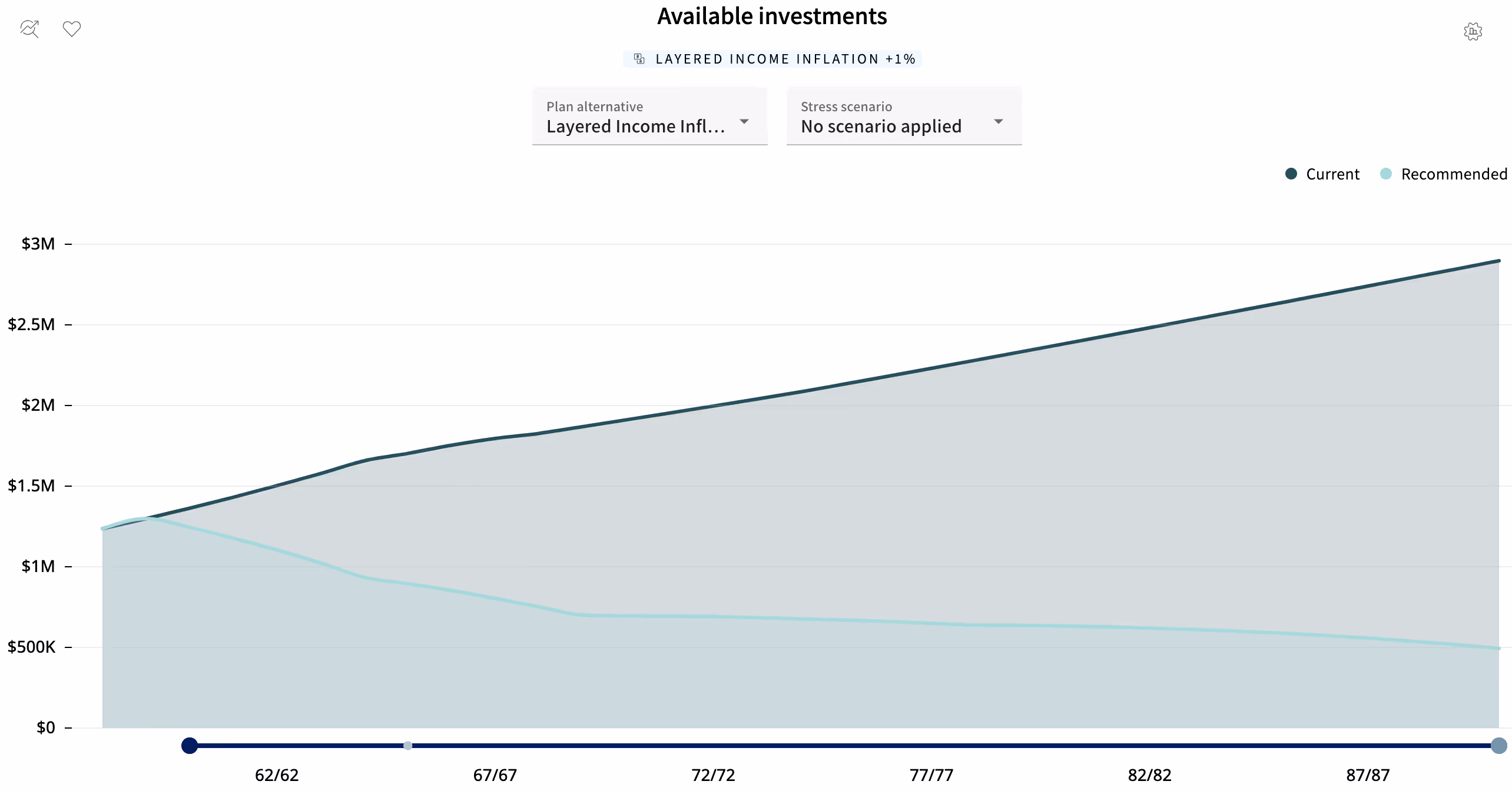 Stress Test - Layered Income with Inflation Increase of 1% Stress Test - Layered Income with Inflation Increase of 1%h using Conquest Financial Planning Software