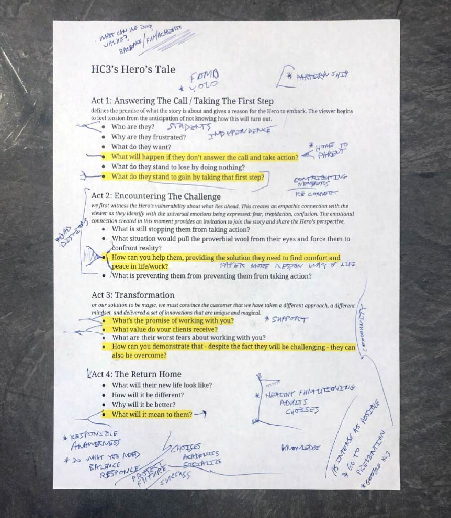 A white paper document titled 'HC3's Hero's Tale' outlining a four-act narrative structure. The acts are 'Answering The Call / Taking The First Step', 'Encountering The Challenge', 'Transformation', and 'The Return Home'. Each act contains bulleted questions, with several questions highlighted in yellow. The document is heavily annotated with handwritten notes, sketches, underlines, and circles in blue and black ink, suggesting a brainstorming or working draft.
